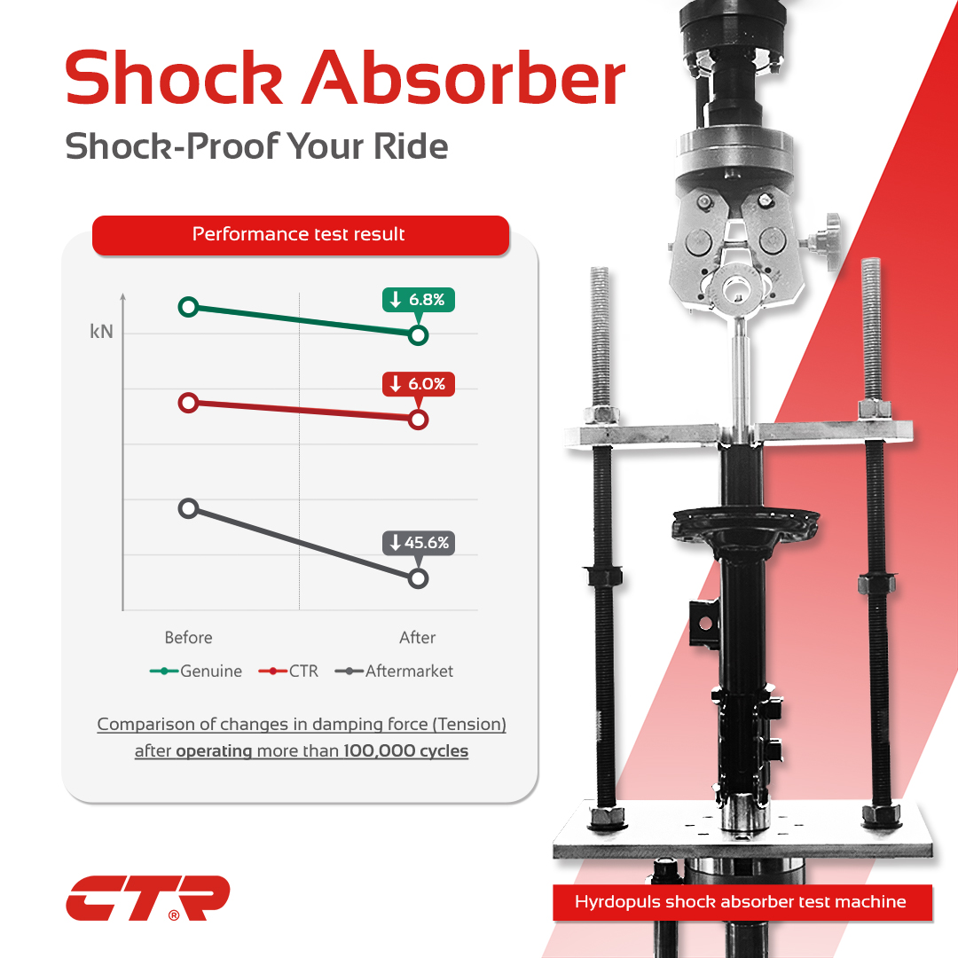 #CTR #AM #AfteMarket #DealerBusiness #OE #OEsupplier #AutoPart #Automotive #ShockAbsorber #Safety